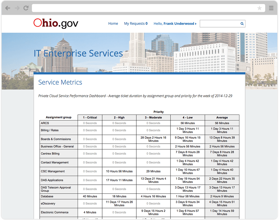 Image of website service metrics